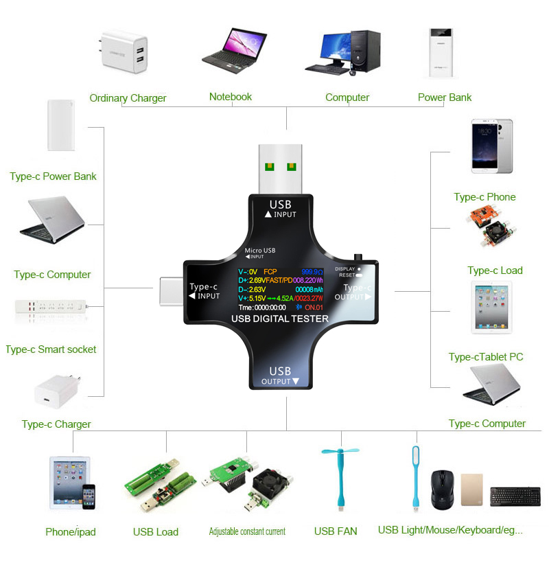 USB テスター DC Type-C PD デジタル電圧計ア - Logic Analyzer Usb のレビューと価格